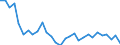 Statistical information: Dispersion at NUTS level 2 / Sex: Females / Age class: From 15 to 74 years / Unit of measure: Percentage / Geopolitical entity (reporting): Netherlands