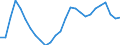 Sex: Males / Statistical information: Dispersion at NUTS level 2 / Age class: From 15 to 74 years / Unit of measure: Percentage / Geopolitical entity (reporting): European Union - 27 countries (from 2020)