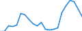 Sex: Males / Statistical information: Dispersion at NUTS level 2 / Age class: From 15 to 74 years / Unit of measure: Percentage / Geopolitical entity (reporting): Bulgaria