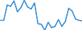 Sex: Males / Statistical information: Dispersion at NUTS level 2 / Age class: From 15 to 74 years / Unit of measure: Percentage / Geopolitical entity (reporting): Czechia