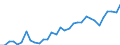 Maßeinheit: Tausend Personen / Urbanisierungsgrad: Insgesamt / Erwerbstätigkeits- und Beschäftigungsstatus: Bevölkerung / Geburtsland/-region: EU27-Länder (ab 2020) ohne das Meldeland / Geschlecht: Insgesamt / Altersklasse: 15 bis 24 Jahre / Geopolitische Meldeeinheit: Belgien