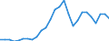 Maßeinheit: Tausend Personen / Urbanisierungsgrad: Insgesamt / Erwerbstätigkeits- und Beschäftigungsstatus: Bevölkerung / Geburtsland/-region: EU27-Länder (ab 2020) ohne das Meldeland / Geschlecht: Insgesamt / Altersklasse: 15 bis 24 Jahre / Geopolitische Meldeeinheit: Zypern