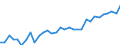 Maßeinheit: Tausend Personen / Urbanisierungsgrad: Insgesamt / Erwerbstätigkeits- und Beschäftigungsstatus: Bevölkerung / Geburtsland/-region: EU27-Länder (ab 2020) ohne das Meldeland / Geschlecht: Insgesamt / Altersklasse: 15 bis 24 Jahre / Geopolitische Meldeeinheit: Österreich