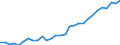 Maßeinheit: Tausend Personen / Urbanisierungsgrad: Insgesamt / Erwerbstätigkeits- und Beschäftigungsstatus: Bevölkerung / Geburtsland/-region: EU27-Länder (ab 2020) ohne das Meldeland / Geschlecht: Insgesamt / Altersklasse: 15 bis 24 Jahre / Geopolitische Meldeeinheit: Schweden