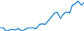 Maßeinheit: Tausend Personen / Urbanisierungsgrad: Insgesamt / Erwerbstätigkeits- und Beschäftigungsstatus: Bevölkerung / Geburtsland/-region: EU27-Länder (ab 2020) ohne das Meldeland / Geschlecht: Insgesamt / Altersklasse: 15 bis 24 Jahre / Geopolitische Meldeeinheit: Norwegen