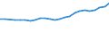 Maßeinheit: Tausend Personen / Urbanisierungsgrad: Insgesamt / Erwerbstätigkeits- und Beschäftigungsstatus: Bevölkerung / Geburtsland/-region: EU27-Länder (ab 2020) ohne das Meldeland / Geschlecht: Insgesamt / Altersklasse: 15 bis 24 Jahre / Geopolitische Meldeeinheit: Schweiz