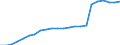 Maßeinheit: Tausend Personen / Urbanisierungsgrad: Insgesamt / Erwerbstätigkeits- und Beschäftigungsstatus: Bevölkerung / Geburtsland/-region: EU27-Länder (ab 2020) ohne das Meldeland / Geschlecht: Insgesamt / Altersklasse: 15 bis 64 Jahre / Geopolitische Meldeeinheit: Europäische Union - 27 Länder (ab 2020)