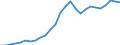 Maßeinheit: Tausend Personen / Urbanisierungsgrad: Insgesamt / Erwerbstätigkeits- und Beschäftigungsstatus: Bevölkerung / Geburtsland/-region: EU27-Länder (ab 2020) ohne das Meldeland / Geschlecht: Insgesamt / Altersklasse: 15 bis 64 Jahre / Geopolitische Meldeeinheit: Zypern