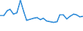 Maßeinheit: Tausend Personen / Urbanisierungsgrad: Insgesamt / Erwerbstätigkeits- und Beschäftigungsstatus: Bevölkerung / Geburtsland/-region: EU27-Länder (ab 2020) ohne das Meldeland / Geschlecht: Insgesamt / Altersklasse: 15 bis 64 Jahre / Geopolitische Meldeeinheit: Litauen