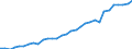 Maßeinheit: Tausend Personen / Urbanisierungsgrad: Insgesamt / Erwerbstätigkeits- und Beschäftigungsstatus: Bevölkerung / Geburtsland/-region: EU27-Länder (ab 2020) ohne das Meldeland / Geschlecht: Insgesamt / Altersklasse: 15 bis 64 Jahre / Geopolitische Meldeeinheit: Luxemburg