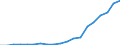 Maßeinheit: Tausend Personen / Urbanisierungsgrad: Insgesamt / Erwerbstätigkeits- und Beschäftigungsstatus: Bevölkerung / Geburtsland/-region: EU27-Länder (ab 2020) ohne das Meldeland / Geschlecht: Insgesamt / Altersklasse: 15 bis 64 Jahre / Geopolitische Meldeeinheit: Malta