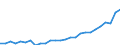 Maßeinheit: Tausend Personen / Urbanisierungsgrad: Insgesamt / Erwerbstätigkeits- und Beschäftigungsstatus: Bevölkerung / Geburtsland/-region: EU27-Länder (ab 2020) ohne das Meldeland / Geschlecht: Insgesamt / Altersklasse: 15 bis 64 Jahre / Geopolitische Meldeeinheit: Niederlande