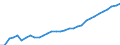 Maßeinheit: Tausend Personen / Urbanisierungsgrad: Insgesamt / Erwerbstätigkeits- und Beschäftigungsstatus: Bevölkerung / Geburtsland/-region: EU27-Länder (ab 2020) ohne das Meldeland / Geschlecht: Insgesamt / Altersklasse: 15 bis 64 Jahre / Geopolitische Meldeeinheit: Österreich