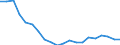 Maßeinheit: Tausend Personen / Urbanisierungsgrad: Insgesamt / Erwerbstätigkeits- und Beschäftigungsstatus: Bevölkerung / Geburtsland/-region: EU27-Länder (ab 2020) ohne das Meldeland / Geschlecht: Insgesamt / Altersklasse: 15 bis 64 Jahre / Geopolitische Meldeeinheit: Polen