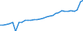 Maßeinheit: Tausend Personen / Urbanisierungsgrad: Insgesamt / Erwerbstätigkeits- und Beschäftigungsstatus: Bevölkerung / Geburtsland/-region: EU27-Länder (ab 2020) ohne das Meldeland / Geschlecht: Insgesamt / Altersklasse: 15 bis 64 Jahre / Geopolitische Meldeeinheit: Finnland