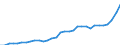 Maßeinheit: Tausend Personen / Urbanisierungsgrad: Insgesamt / Erwerbstätigkeits- und Beschäftigungsstatus: Bevölkerung / Geburtsland/-region: EU27-Länder (ab 2020) ohne das Meldeland / Geschlecht: Insgesamt / Altersklasse: 15 bis 64 Jahre / Geopolitische Meldeeinheit: Island