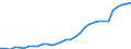 Maßeinheit: Tausend Personen / Urbanisierungsgrad: Insgesamt / Erwerbstätigkeits- und Beschäftigungsstatus: Bevölkerung / Geburtsland/-region: EU27-Länder (ab 2020) ohne das Meldeland / Geschlecht: Insgesamt / Altersklasse: 15 bis 64 Jahre / Geopolitische Meldeeinheit: Norwegen