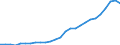 Maßeinheit: Tausend Personen / Urbanisierungsgrad: Insgesamt / Erwerbstätigkeits- und Beschäftigungsstatus: Bevölkerung / Geburtsland/-region: EU27-Länder (ab 2020) ohne das Meldeland / Geschlecht: Insgesamt / Altersklasse: 15 bis 64 Jahre / Geopolitische Meldeeinheit: United Kingdom