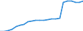 Maßeinheit: Tausend Personen / Urbanisierungsgrad: Insgesamt / Erwerbstätigkeits- und Beschäftigungsstatus: Bevölkerung / Geburtsland/-region: EU27-Länder (ab 2020) ohne das Meldeland / Geschlecht: Insgesamt / Altersklasse: 15 bis 74 Jahre / Geopolitische Meldeeinheit: Europäische Union - 27 Länder (ab 2020)