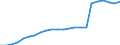 Maßeinheit: Tausend Personen / Urbanisierungsgrad: Insgesamt / Erwerbstätigkeits- und Beschäftigungsstatus: Bevölkerung / Geburtsland/-region: EU27-Länder (ab 2020) ohne das Meldeland / Geschlecht: Insgesamt / Altersklasse: 15 bis 74 Jahre / Geopolitische Meldeeinheit: Euroraum - 20 Länder (ab 2023)