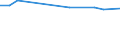 Maßeinheit: Tausend Personen / Urbanisierungsgrad: Insgesamt / Erwerbstätigkeits- und Beschäftigungsstatus: Bevölkerung / Geburtsland/-region: EU27-Länder (ab 2020) ohne das Meldeland / Geschlecht: Insgesamt / Altersklasse: 15 bis 74 Jahre / Geopolitische Meldeeinheit: Bulgarien