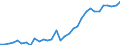 Maßeinheit: Tausend Personen / Urbanisierungsgrad: Insgesamt / Erwerbstätigkeits- und Beschäftigungsstatus: Bevölkerung / Geburtsland/-region: EU27-Länder (ab 2020) ohne das Meldeland / Geschlecht: Insgesamt / Altersklasse: 15 bis 74 Jahre / Geopolitische Meldeeinheit: Dänemark