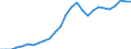 Maßeinheit: Tausend Personen / Urbanisierungsgrad: Insgesamt / Erwerbstätigkeits- und Beschäftigungsstatus: Bevölkerung / Geburtsland/-region: EU27-Länder (ab 2020) ohne das Meldeland / Geschlecht: Insgesamt / Altersklasse: 15 bis 74 Jahre / Geopolitische Meldeeinheit: Zypern