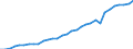 Maßeinheit: Tausend Personen / Urbanisierungsgrad: Insgesamt / Erwerbstätigkeits- und Beschäftigungsstatus: Bevölkerung / Geburtsland/-region: EU27-Länder (ab 2020) ohne das Meldeland / Geschlecht: Insgesamt / Altersklasse: 15 bis 74 Jahre / Geopolitische Meldeeinheit: Luxemburg