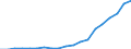 Maßeinheit: Tausend Personen / Urbanisierungsgrad: Insgesamt / Erwerbstätigkeits- und Beschäftigungsstatus: Bevölkerung / Geburtsland/-region: EU27-Länder (ab 2020) ohne das Meldeland / Geschlecht: Insgesamt / Altersklasse: 15 bis 74 Jahre / Geopolitische Meldeeinheit: Malta