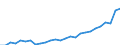 Maßeinheit: Tausend Personen / Urbanisierungsgrad: Insgesamt / Erwerbstätigkeits- und Beschäftigungsstatus: Bevölkerung / Geburtsland/-region: EU27-Länder (ab 2020) ohne das Meldeland / Geschlecht: Insgesamt / Altersklasse: 15 bis 74 Jahre / Geopolitische Meldeeinheit: Niederlande