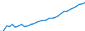 Maßeinheit: Tausend Personen / Urbanisierungsgrad: Insgesamt / Erwerbstätigkeits- und Beschäftigungsstatus: Bevölkerung / Geburtsland/-region: EU27-Länder (ab 2020) ohne das Meldeland / Geschlecht: Insgesamt / Altersklasse: 15 bis 74 Jahre / Geopolitische Meldeeinheit: Österreich