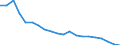 Maßeinheit: Tausend Personen / Urbanisierungsgrad: Insgesamt / Erwerbstätigkeits- und Beschäftigungsstatus: Bevölkerung / Geburtsland/-region: EU27-Länder (ab 2020) ohne das Meldeland / Geschlecht: Insgesamt / Altersklasse: 15 bis 74 Jahre / Geopolitische Meldeeinheit: Polen