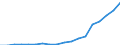 Thousand persons / Total / Population / EU27 countries (from 2020) except reporting country / Total / From 15 to 64 years / Malta