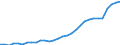 Thousand persons / Total / Population / EU27 countries (from 2020) except reporting country / Total / From 15 to 64 years / Norway