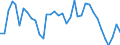 Maßeinheit: Prozent / Urbanisierungsgrad: Insgesamt / Altersklasse: 15 bis 19 Jahre / Geschlecht: Insgesamt / Geopolitische Meldeeinheit: Belgien