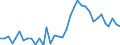 Maßeinheit: Prozent / Urbanisierungsgrad: Insgesamt / Altersklasse: 15 bis 19 Jahre / Geschlecht: Insgesamt / Geopolitische Meldeeinheit: Dänemark