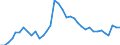 Maßeinheit: Prozent / Urbanisierungsgrad: Insgesamt / Altersklasse: 15 bis 19 Jahre / Geschlecht: Insgesamt / Geopolitische Meldeeinheit: Deutschland