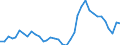 Maßeinheit: Prozent / Urbanisierungsgrad: Insgesamt / Altersklasse: 15 bis 19 Jahre / Geschlecht: Insgesamt / Geopolitische Meldeeinheit: Griechenland