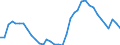 Maßeinheit: Prozent / Urbanisierungsgrad: Insgesamt / Altersklasse: 15 bis 19 Jahre / Geschlecht: Insgesamt / Geopolitische Meldeeinheit: Spanien