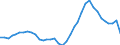 Maßeinheit: Prozent / Urbanisierungsgrad: Insgesamt / Altersklasse: 15 bis 19 Jahre / Geschlecht: Insgesamt / Geopolitische Meldeeinheit: Italien