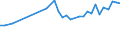 Maßeinheit: Prozent / Urbanisierungsgrad: Insgesamt / Altersklasse: 15 bis 19 Jahre / Geschlecht: Insgesamt / Geopolitische Meldeeinheit: Luxemburg