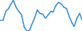 Unit of measure: Percentage / Degree of urbanisation: Total / Age class: From 15 to 19 years / Sex: Total / Geopolitical entity (reporting): Netherlands