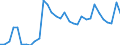 Maßeinheit: Prozent / Urbanisierungsgrad: Insgesamt / Altersklasse: 15 bis 19 Jahre / Geschlecht: Insgesamt / Geopolitische Meldeeinheit: Österreich