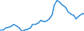 Maßeinheit: Prozent / Urbanisierungsgrad: Insgesamt / Altersklasse: 15 bis 19 Jahre / Geschlecht: Insgesamt / Geopolitische Meldeeinheit: Portugal