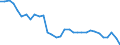 Unit of measure: Percentage / Degree of urbanisation: Total / Age class: From 15 to 19 years / Sex: Total / Geopolitical entity (reporting): Finland