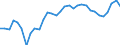 Maßeinheit: Prozent / Urbanisierungsgrad: Insgesamt / Altersklasse: 15 bis 19 Jahre / Geschlecht: Insgesamt / Geopolitische Meldeeinheit: Schweden