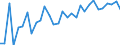 Unit of measure: Percentage / Degree of urbanisation: Total / Age class: From 15 to 19 years / Sex: Total / Geopolitical entity (reporting): Switzerland