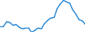 Unit of measure: Percentage / Degree of urbanisation: Total / Age class: From 15 to 19 years / Sex: Total / Geopolitical entity (reporting): United Kingdom