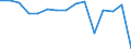 Maßeinheit: Prozent / Urbanisierungsgrad: Insgesamt / Altersklasse: 15 bis 19 Jahre / Geschlecht: Insgesamt / Geopolitische Meldeeinheit: Nordmazedonien