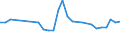 Unit of measure: Percentage / Degree of urbanisation: Total / Age class: From 15 to 19 years / Sex: Males / Geopolitical entity (reporting): Estonia